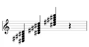 Sheet music of C# M7b9 in three octaves
